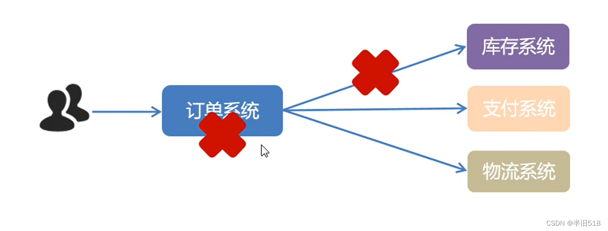 【消息中间件】1小时快速上手RabbitMQ,在这里插入图片描述,第6张