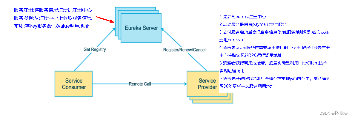 什么是Eureka？Eureka能干什么？Eureka怎么用？,在这里插入图片描述,第7张