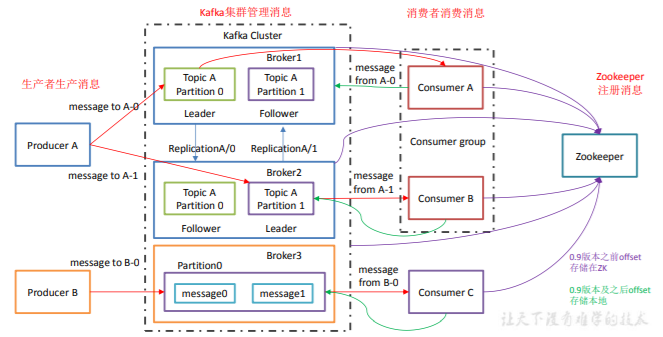 消息队列——kafka基础,1639027769066,第4张