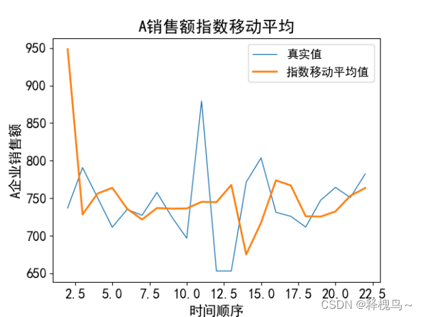 【Python习题集7】Python对CSV文件数据进行可视化,在这里插入图片描述,第12张