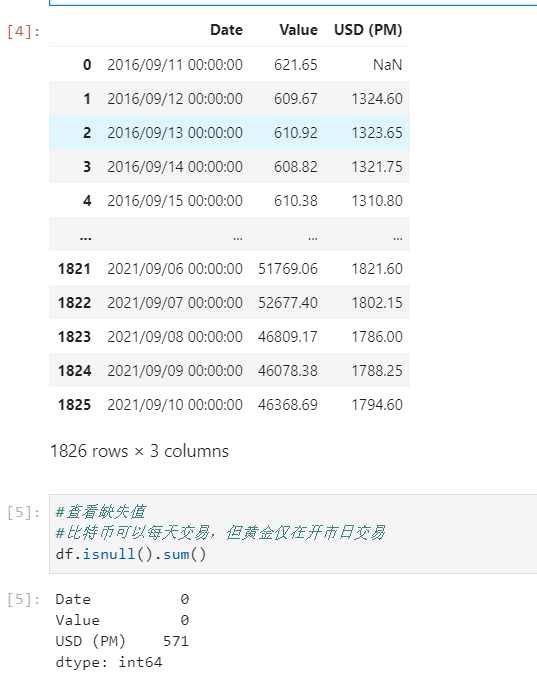 真题解析 | 2022数模美赛C题：股票投资策略,第5张