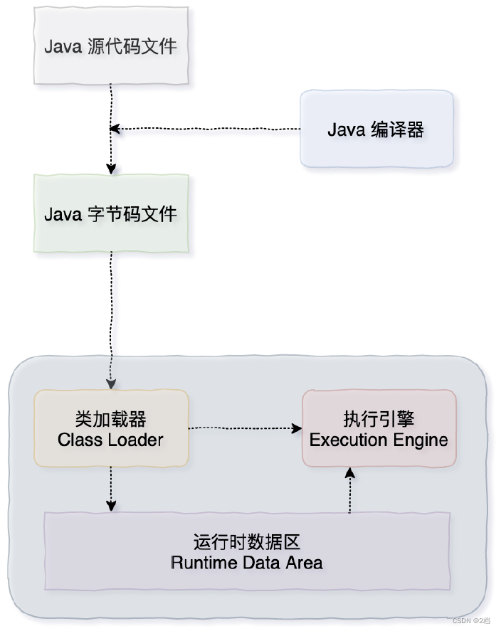 云原生Java框架—Quarkus,第6张