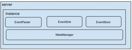 业务数据同步工具介绍和使用(Sqoop、Datax、Canal、MaxWell、Flink CDC),第14张