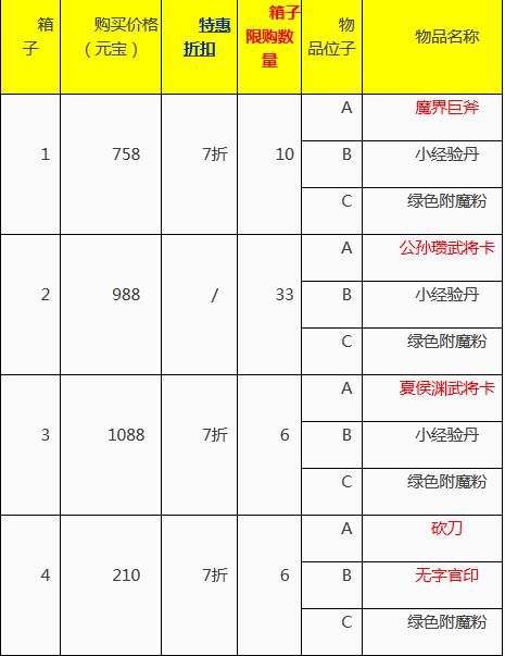 《硬霸三国》月底狂欢派对花式秀福利,第1张