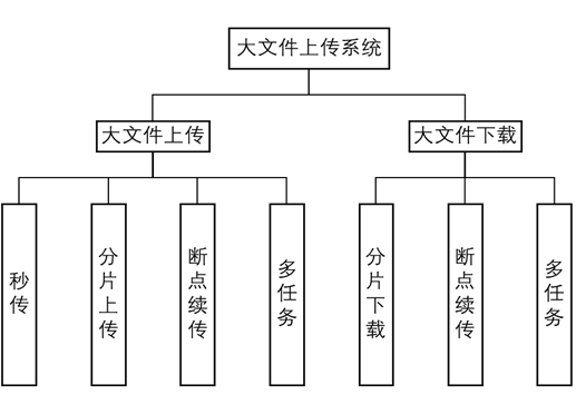 【java】java实现大文件的分片上传与下载（springboot+vue3),在这里插入图片描述,第4张