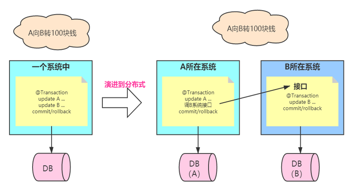 RocketMQ源码分析,image.png,第199张