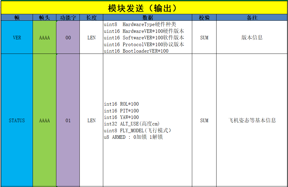 基于STM32的四旋翼无人机项目（二）：MPU6050姿态解算（含上位机3D姿态显示教学）,第28张