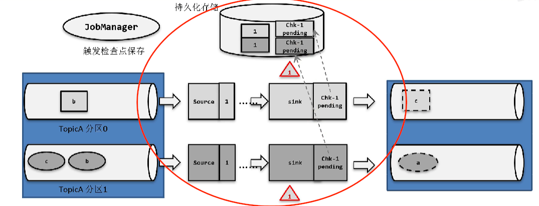 Flink（十二）【容错机制】,第31张