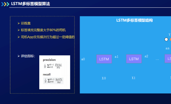 大创项目推荐 深度学习大数据物流平台 python,在这里插入图片描述,第7张