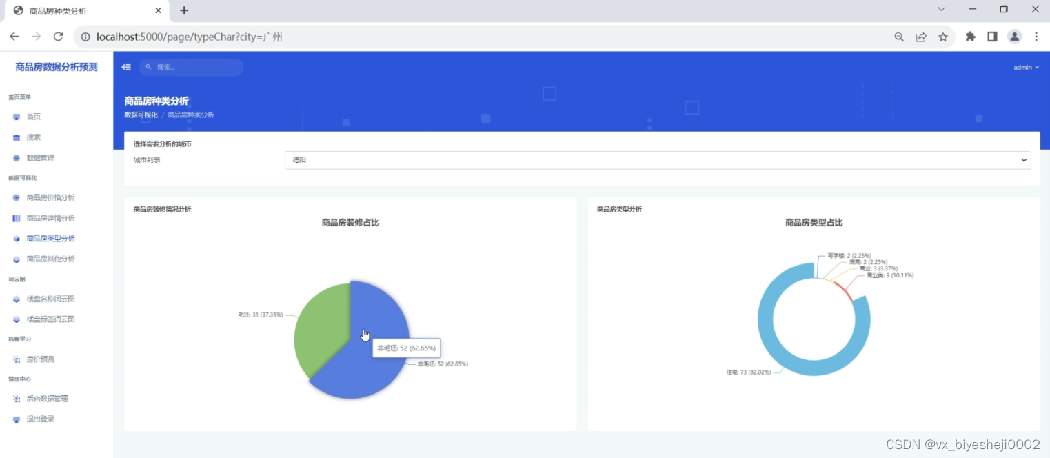 python商品房数据爬虫分析预测系统+可视化 +商品房数据+Flask框架 大数据 毕业设计（源码+讲解视频）✅,在这里插入图片描述,第8张