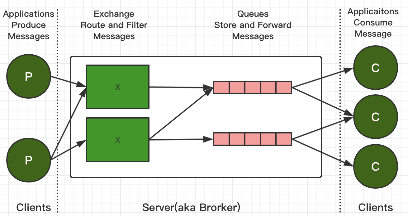 【云原生 | 27】Docker部署运行开源消息队列实现RabbitMQ,第1张