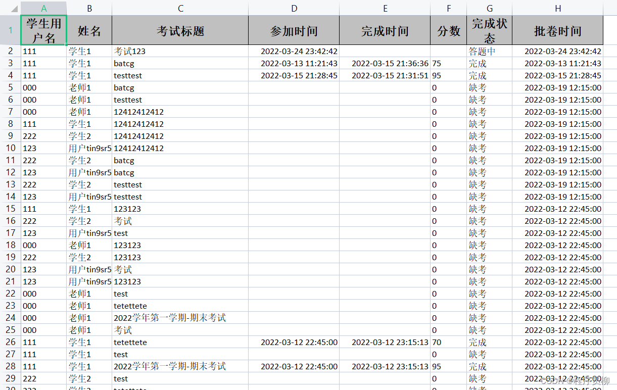 基于 Spring Boot+MySQL实现的在线考试系统源码+数据库，基于不同类型的客观题,进行自动组卷、批卷等功能的考试系统,在这里插入图片描述,第11张