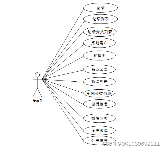 大数据毕业设计基于Hadoop的微博网络舆情分析系统,在这里插入图片描述,第2张