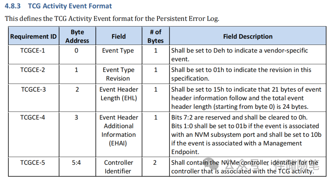 OCP NVME SSD规范解读-7.TCG安全日志要求,图片,第3张