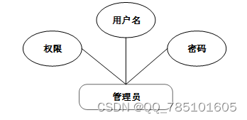 基于Spark的医疗保健系统的设计与实现--04022（免费领源码）可做计算机毕业设计JAVA、PHP、爬虫、APP、小程序、C#、C++、python、数据可视化、大数据、全套文案,第7张