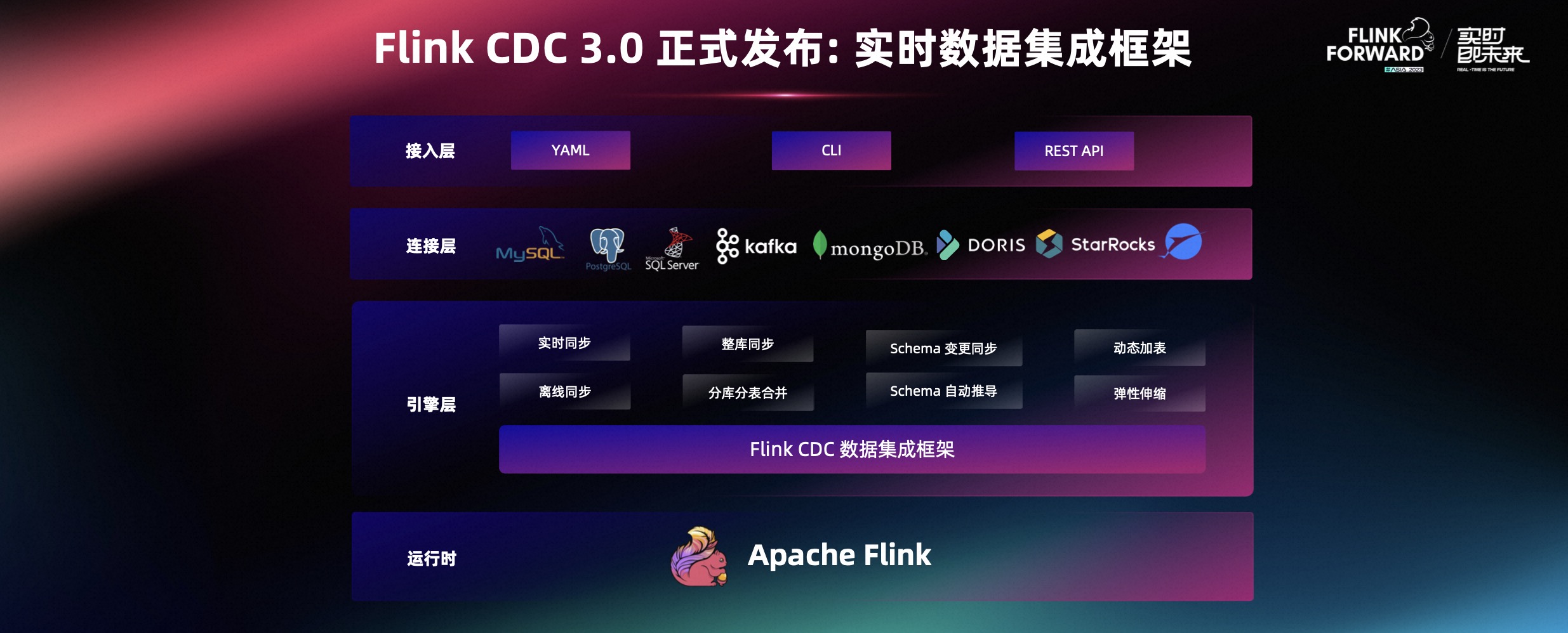 Next Station of Flink CDC,8,第10张