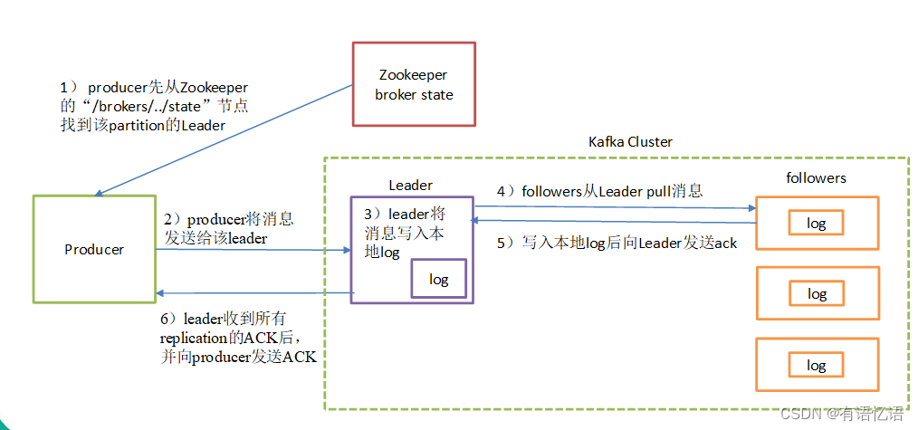 Kafka,在这里插入图片描述,第7张