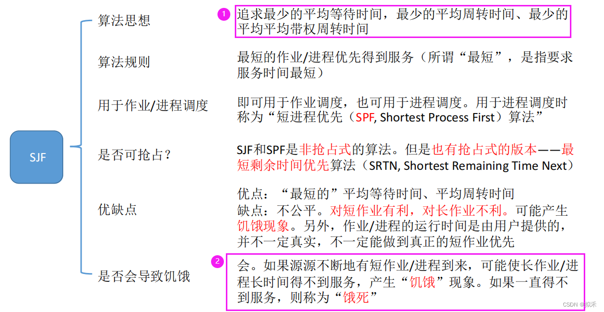 【操作系统】调度算法,第2张