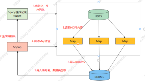 业务数据同步工具介绍和使用(Sqoop、Datax、Canal、MaxWell、Flink CDC),第4张