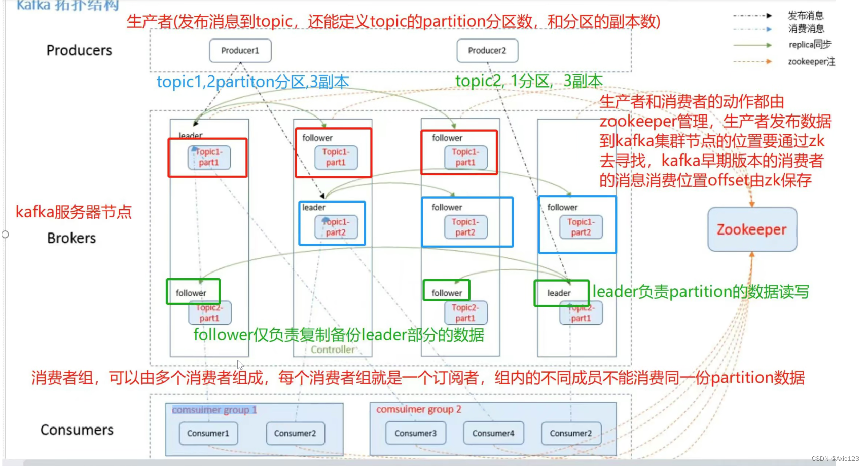 Kafka 概述、Filebeat+Kafka+ELK,在这里插入图片描述,第1张