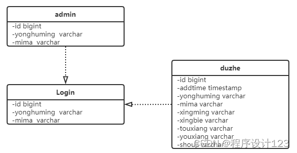 基于Java Web的图书管理系统的设计与实现,第9张