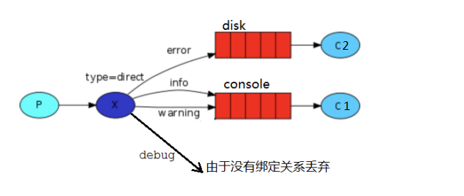 RabbitMq 交换机（四）,第10张