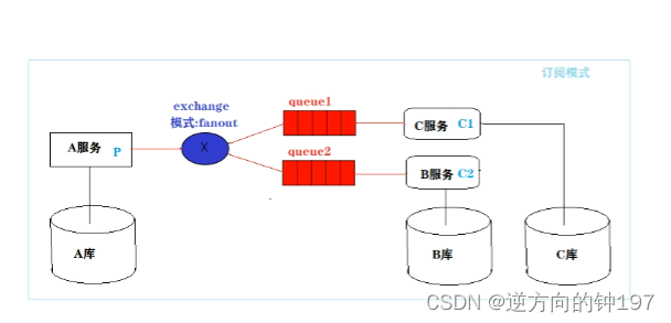 RabbitMQ快速入手(docker版),第30张