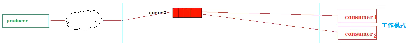 消息队列—RabbitMQ（万字详解）,image-20221211175704216,第63张