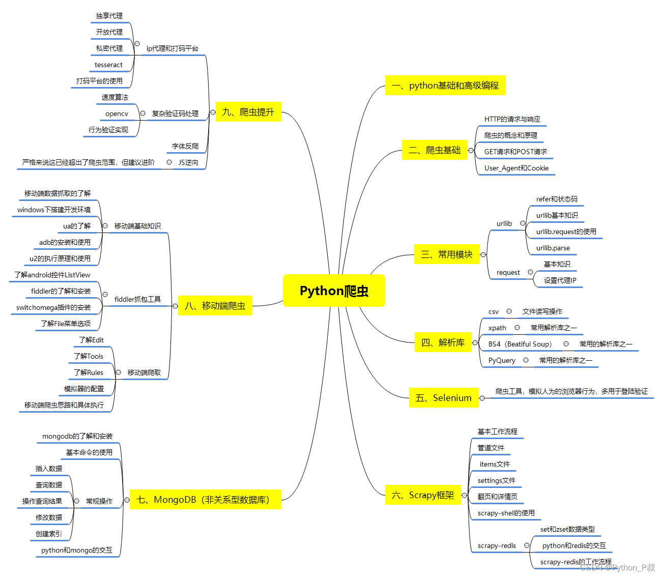 Python 爬虫：如何用 BeautifulSoup 爬取网页数据,img,第5张