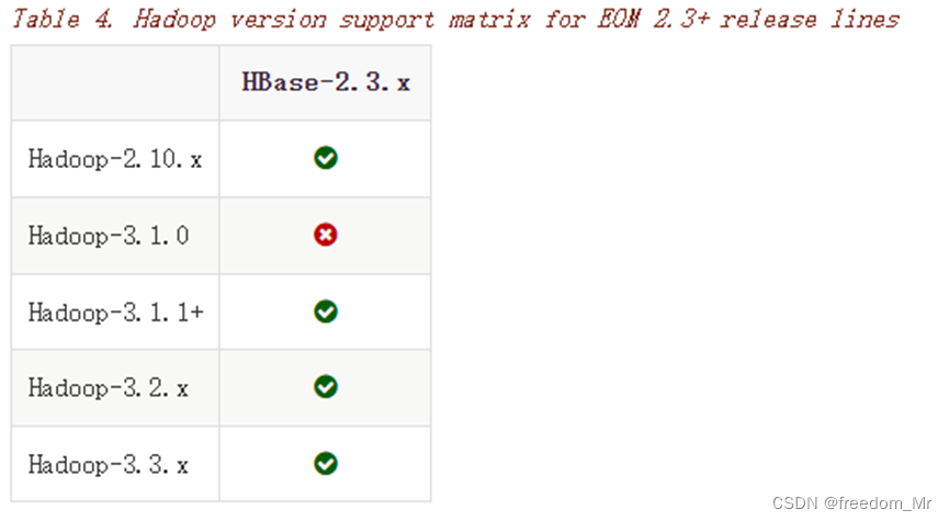 Hadoop Hbase Hive 版本对照一览,在这里插入图片描述,第2张