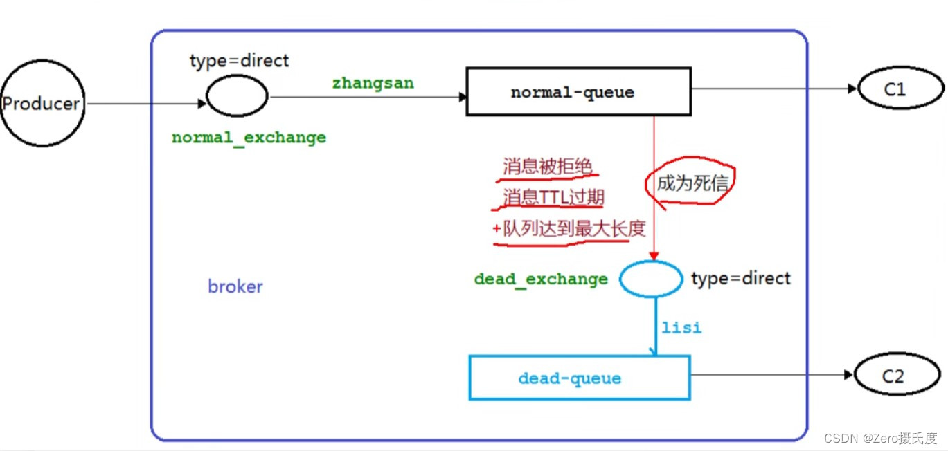 RabbitMQ的使用详解,在这里插入图片描述,第4张