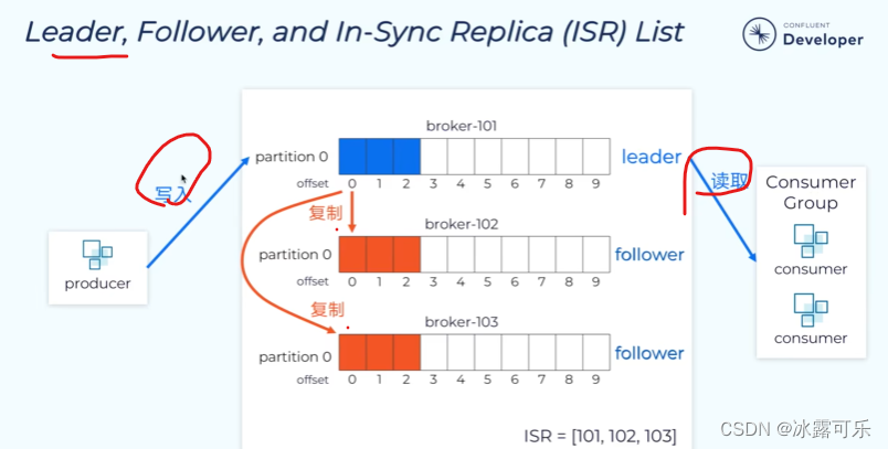 处理大数据的基础架构，OLTP和OLAP的区别，数据库与Hadoop、Spark、Hive和Flink大数据技术,在这里插入图片描述,第27张