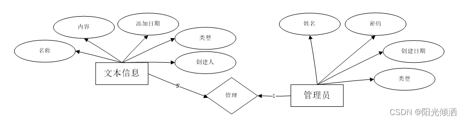 Python开发项目基于大数据的反电信诈骗管理系统设计与实现,第9张