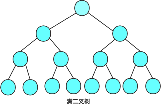 速学数据结构 | 树 森林 二叉树 的概念详讲篇,在这里插入图片描述,第7张