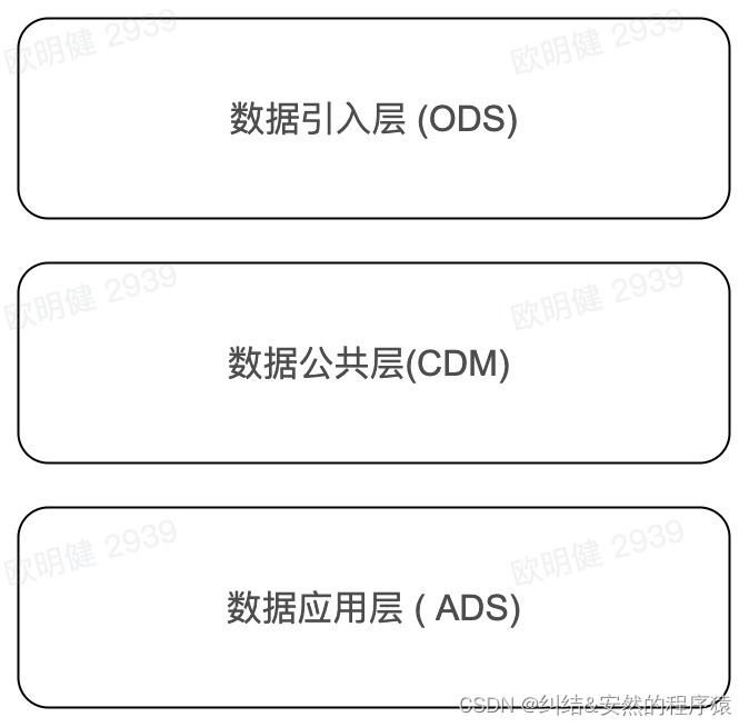 数据仓库——分层原理,第4张