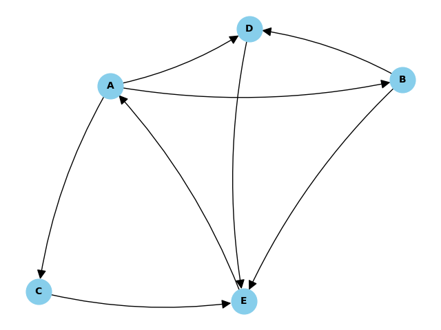 数学建模--PageRank算法的Python实现,在这里插入图片描述,第3张