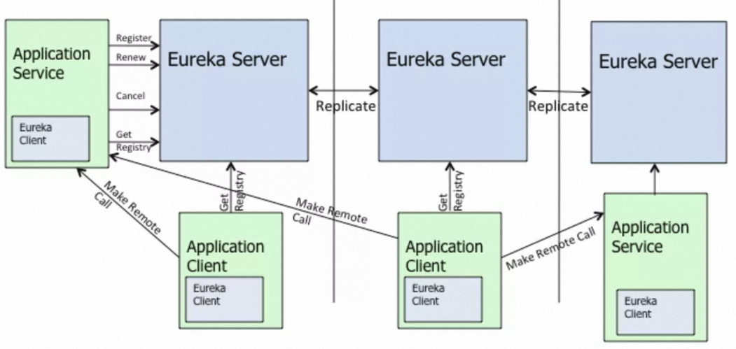 上一任留下的 Eureka，我该如何提升她的性能和稳定性（含数据比对）？,4c32a5b2de992effe68c85871b41b0e6.png,第2张