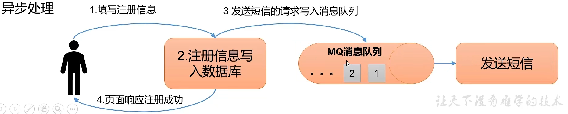 消息队列——kafka基础,image-20220405164957689,第14张