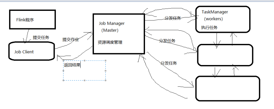 Flink高手之路2-Flink集群的搭建,image-20230318162403218,第70张