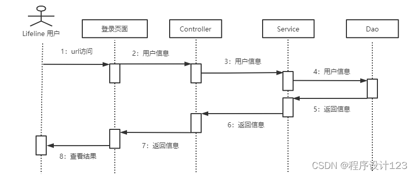 基于Java Web的图书管理系统的设计与实现,第8张