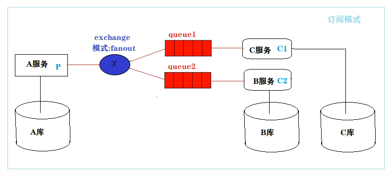 消息队列—RabbitMQ（万字详解）,image-20220914171556728,第41张