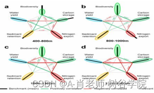 InVEST模型| 软件安装与固碳模块的使用,第20张