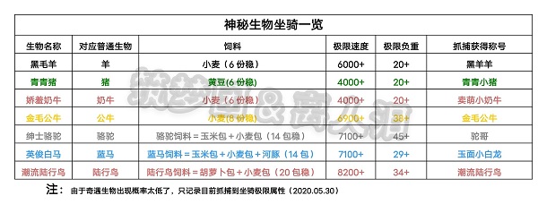 《创造与魔法》新版本神秘奇遇基本玩法全析！,第14张