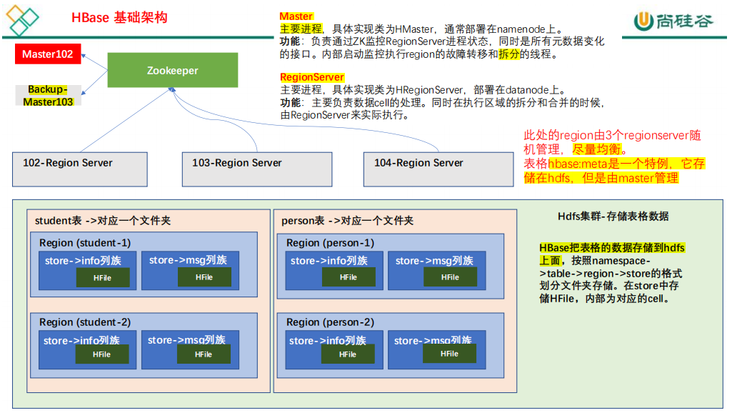 HBase学习笔记（1）—— 知识点总结,第3张