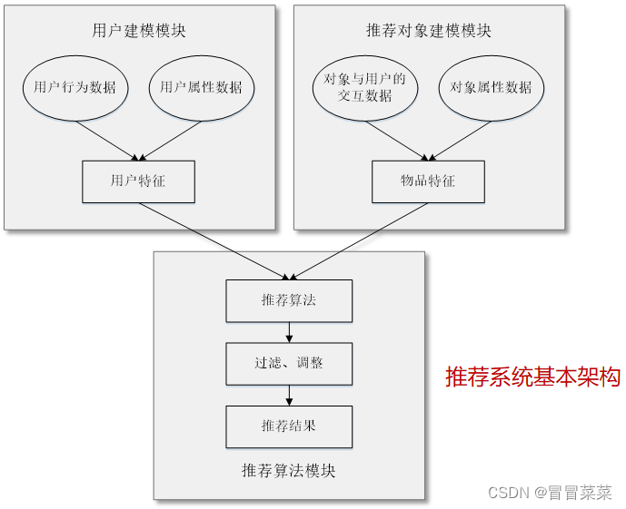 大数据导论（4）---大数据应用,在这里插入图片描述,第4张