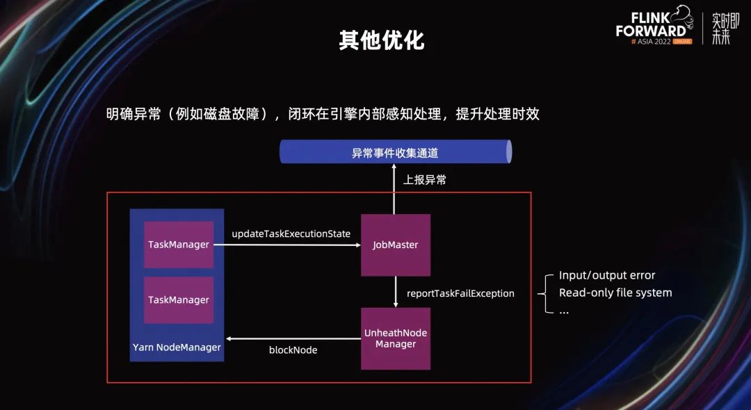 Flink 内容分享(十四)：美团 Flink 资源调度优化实践,图片,第22张