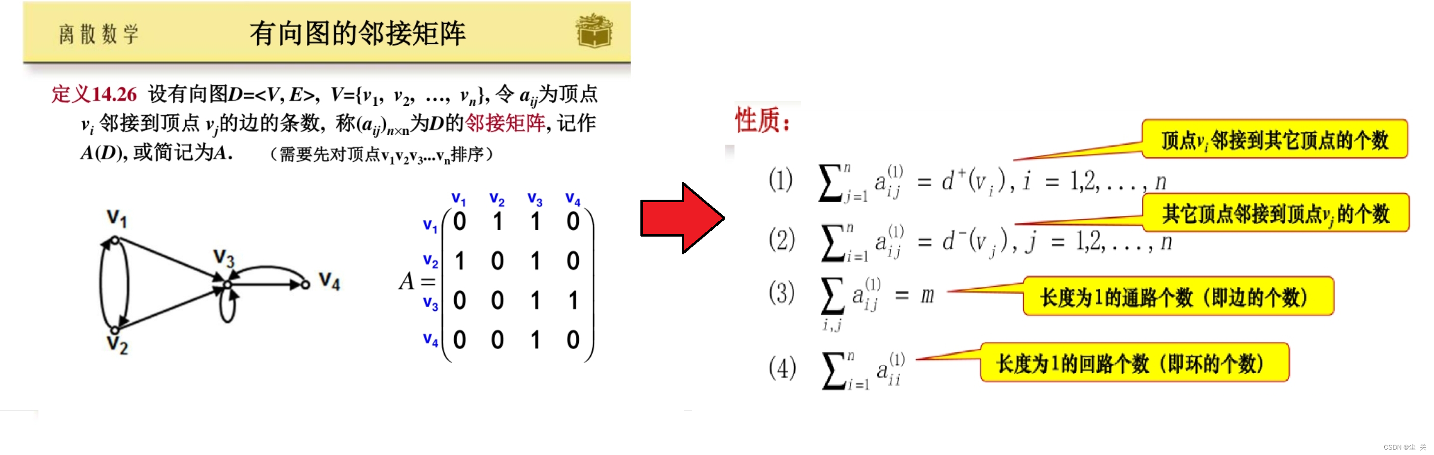 离散数学---期末复习知识点,第48张