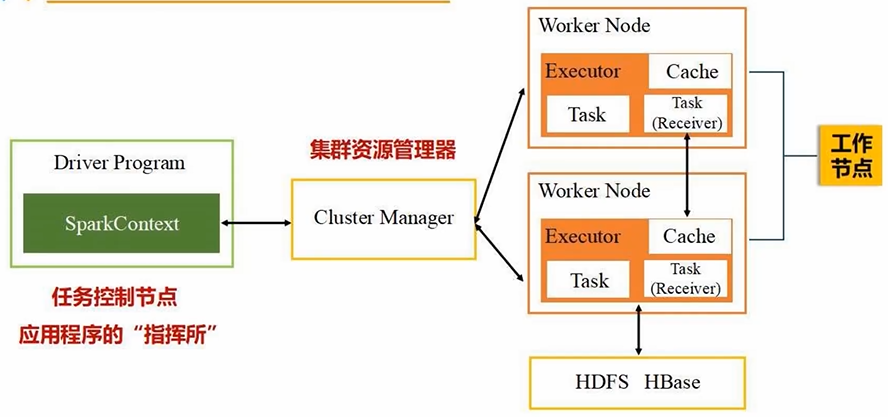 【1-3章】Spark编程基础(Python版),第13张