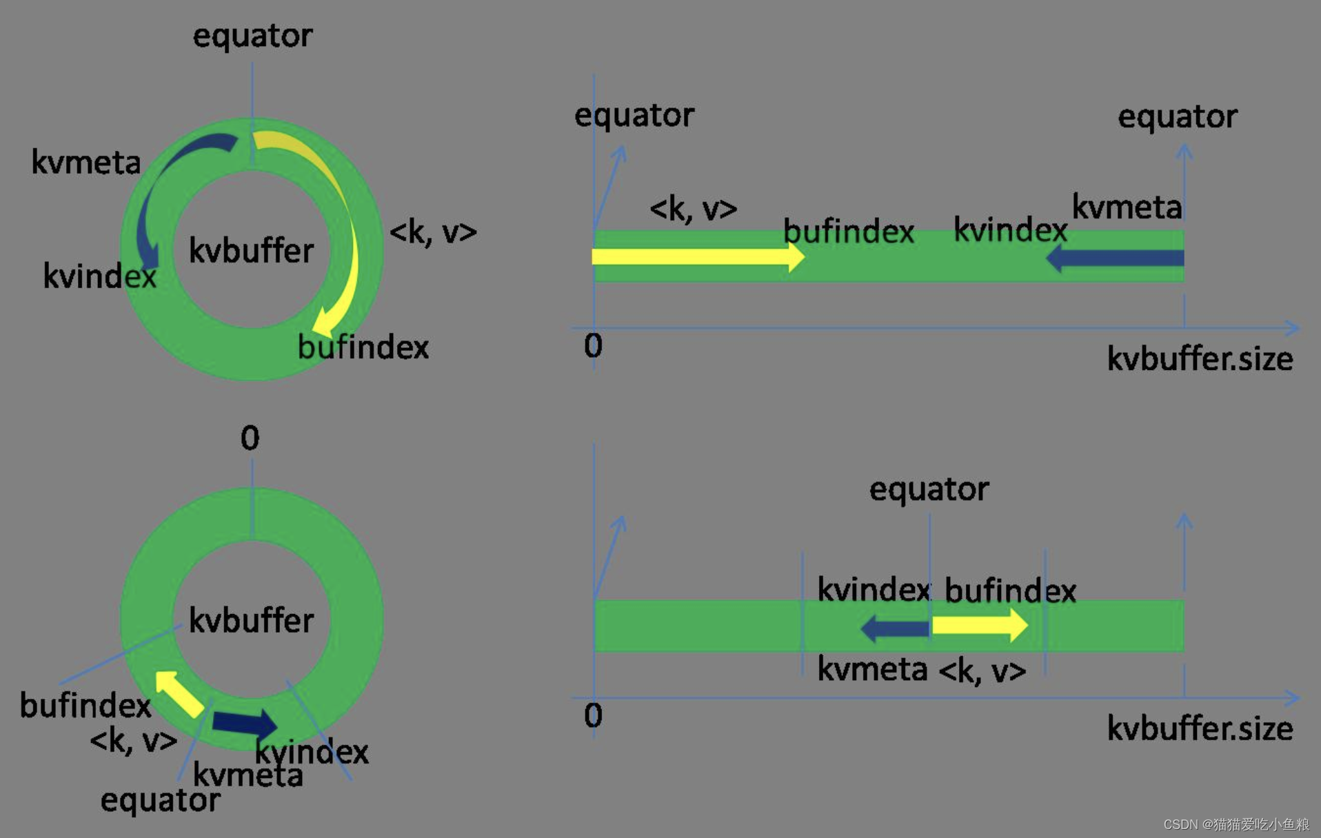 Flink Shuffle、Spark Shuffle、Mr Shuffle 对比,在这里插入图片描述,第25张