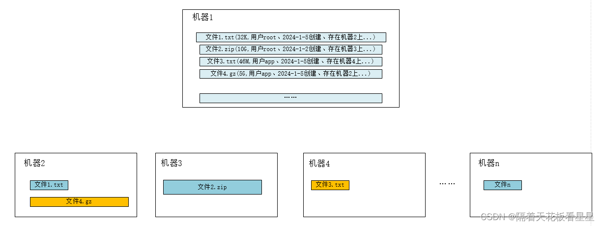 Hadoop-HDFS概览,第2张